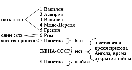 временнАя схема Отк.16-17